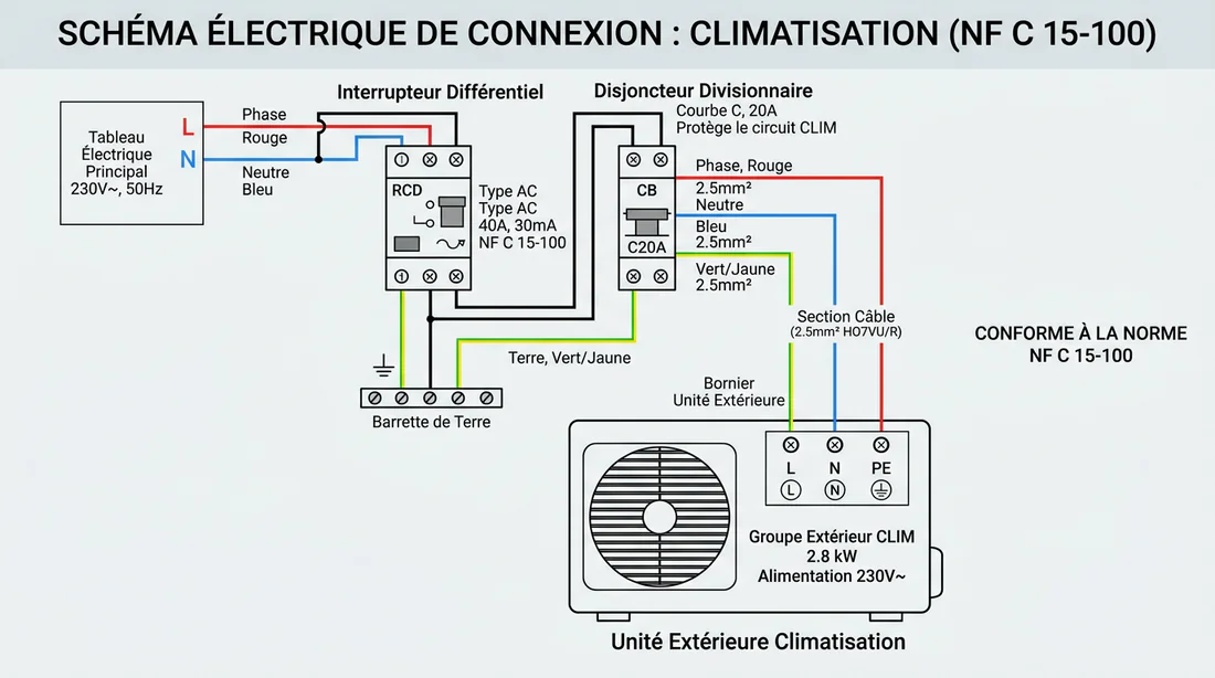 Schéma électrique de raccordement d'un climatiseur avec protection différentielle